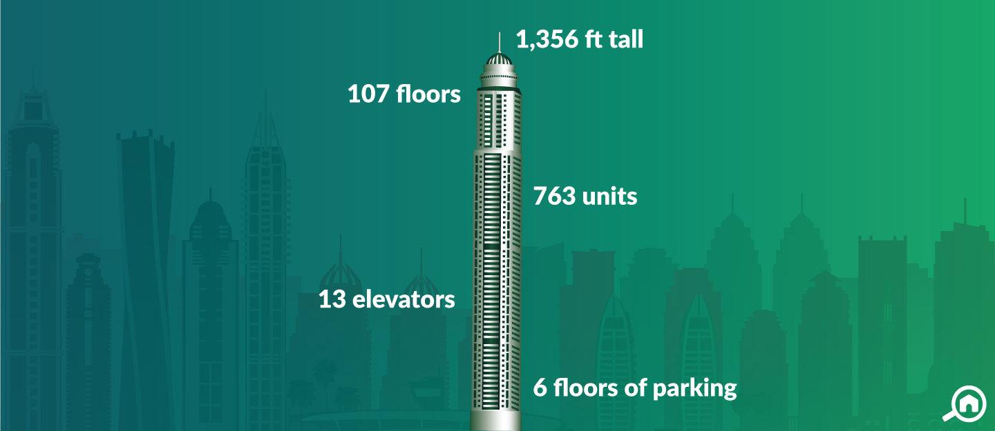 Princess Tower, Dubai Marina