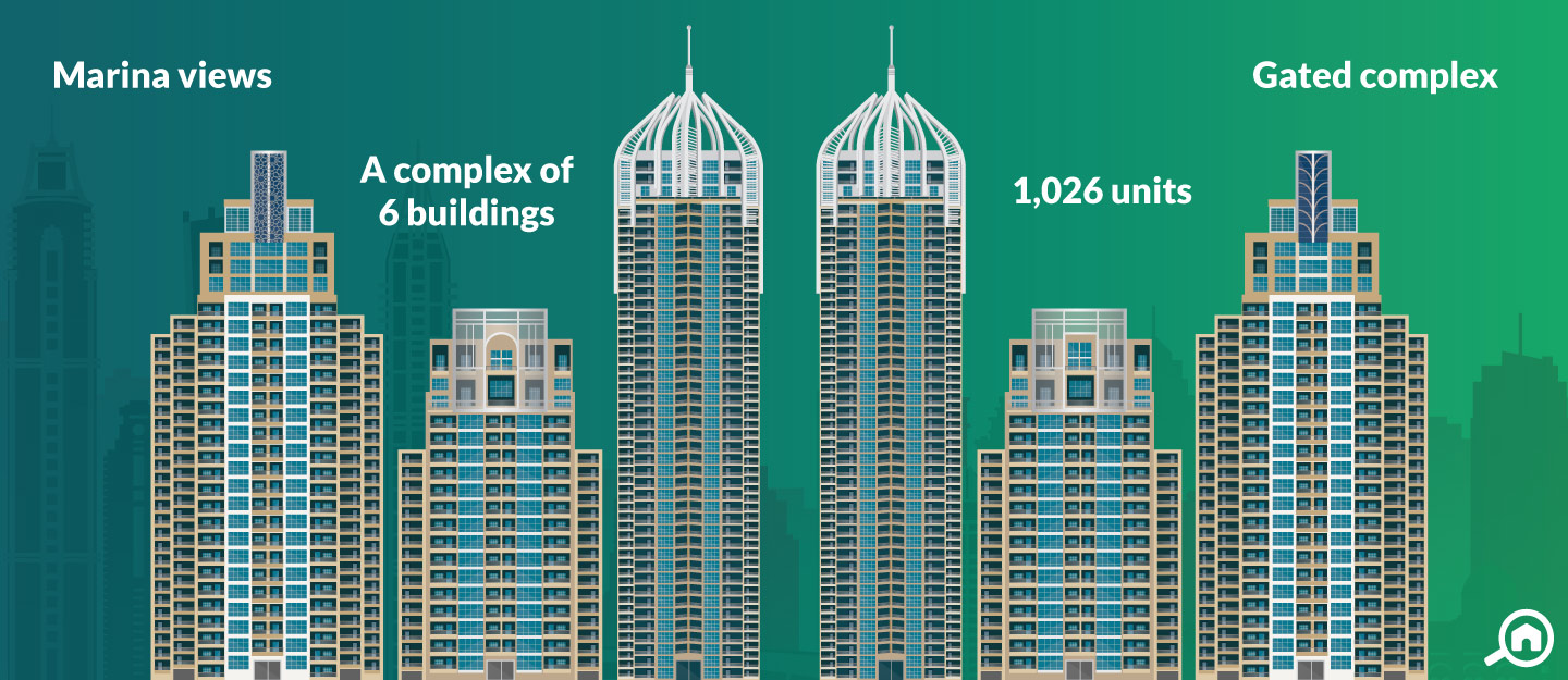 Dubai Marina Towers, Dubai Marina