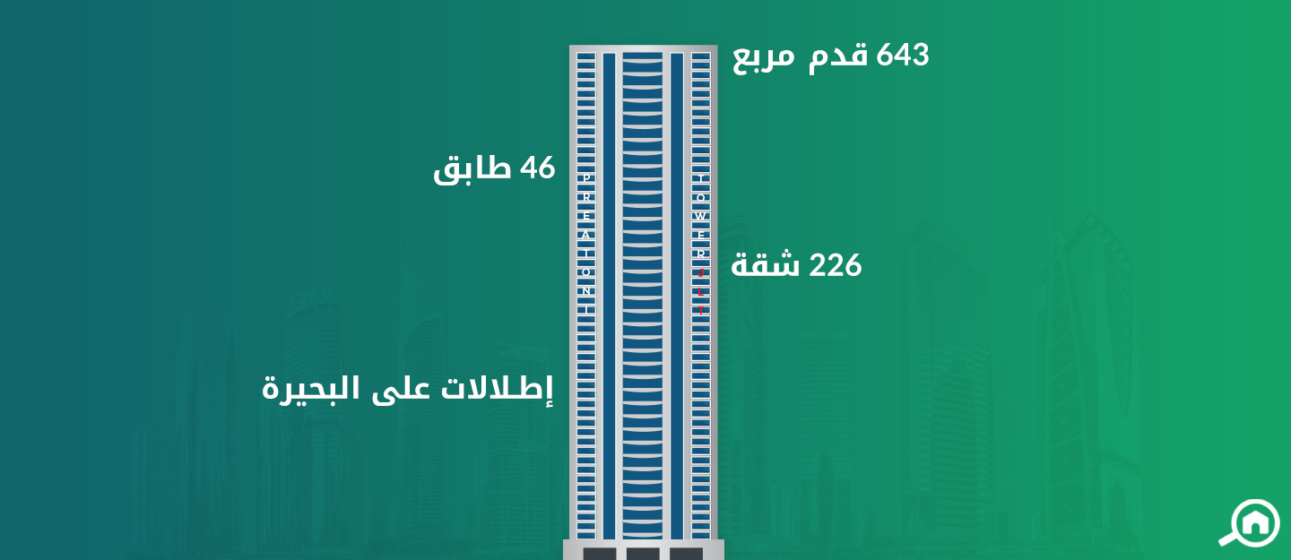 بريتوني تاور، أبراج بحيرات جميرا