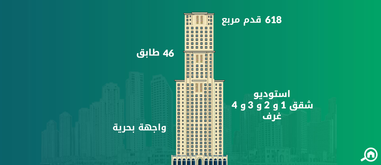 صدف 8، جي بي ار