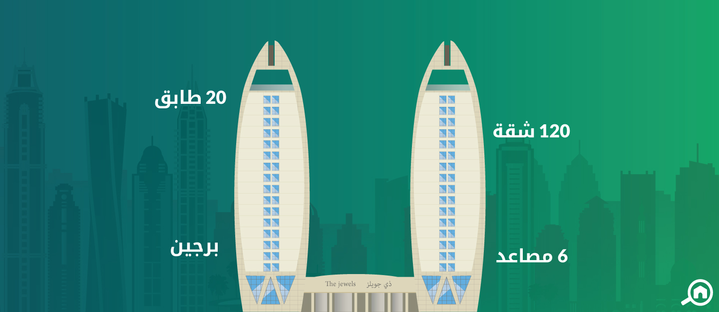 أبراج الجواهر التوأم، دبي مارينا