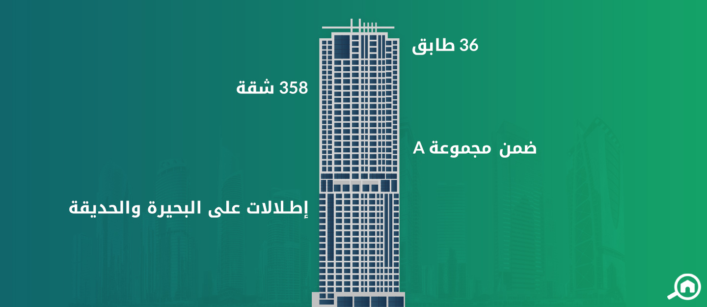 ليك سايد ريزيدنس، أبراج بحيرات جميرا