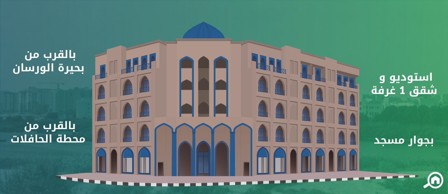 الحي الفارسي، المدينة العالمية
