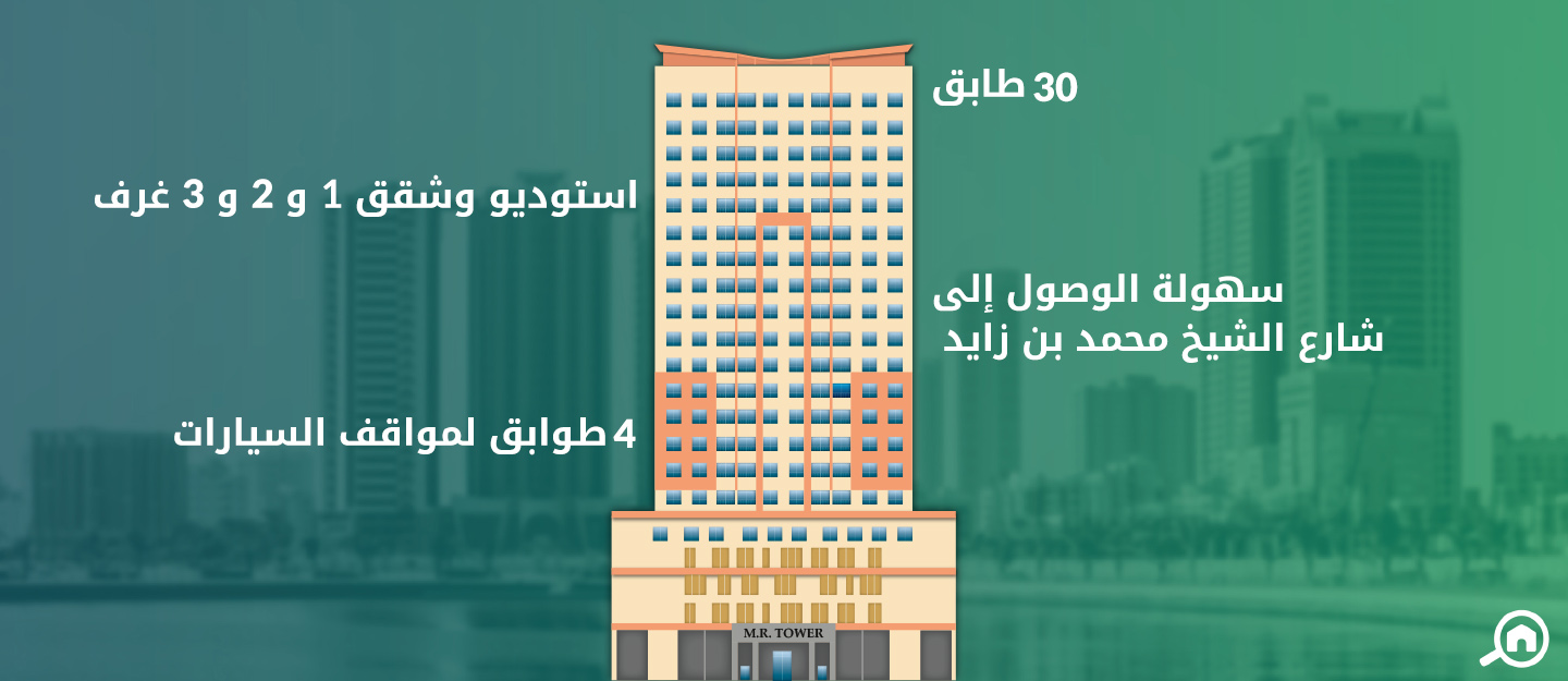 برج ام ار، مدينة الإمارات
