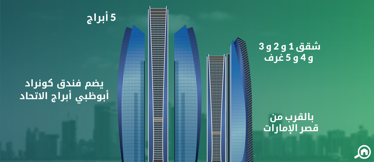 أبراج الإتحاد، شارع الكورنيش