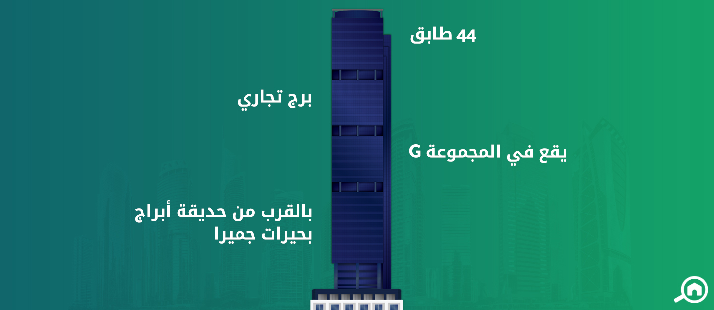 جميرا بيزنس سنتر 1، ابراج بحيرات جميرا