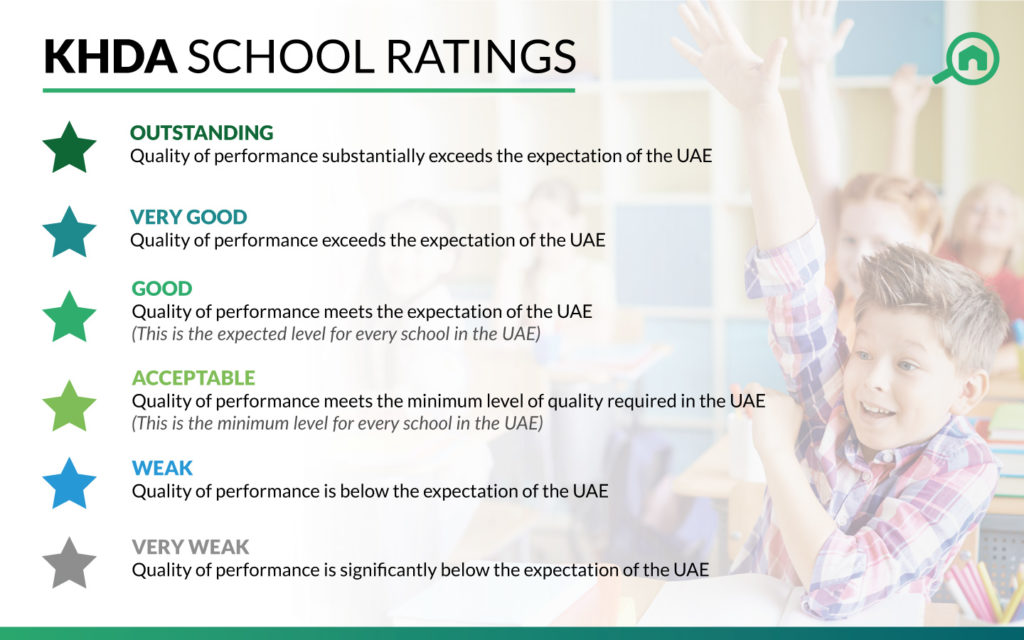 KHDA Rating Scale