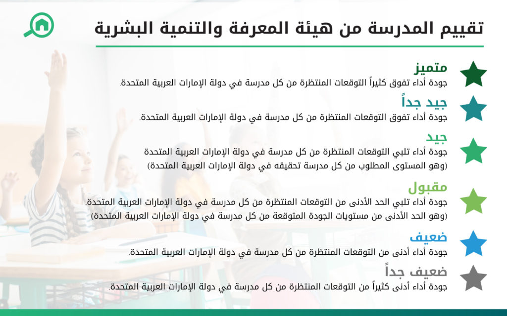 تقييم هيئة المعرفة والتنمية البشرية لمدارس دبي الخاصة